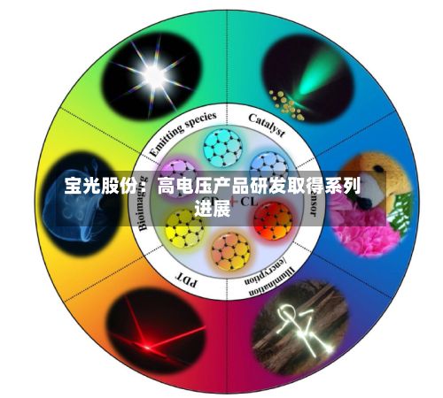 宝光股份：高电压产品研发取得系列进展-第2张图片
