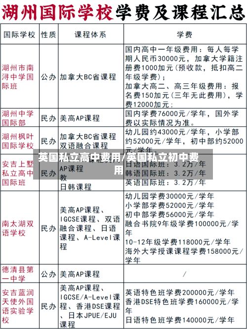 英国私立高中费用/英国私立初中费用-第3张图片