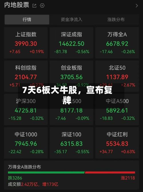 7天6板大牛股，宣布复牌-第2张图片