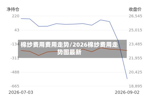 棉纱费用费用走势/2026棉纱费用走势图最新