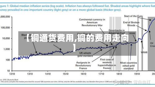【铜通货费用,铜的费用走向】-第3张图片
