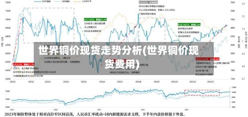 世界铜价现货走势分析(世界铜价现货费用)