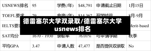 德雷塞尔大学双录取/德雷塞尔大学usnews排名-第3张图片