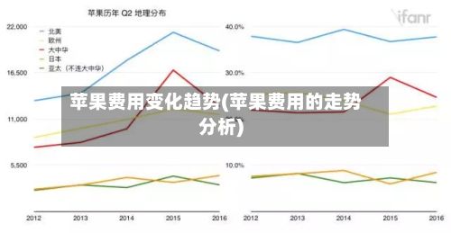 苹果费用变化趋势(苹果费用的走势分析)-第1张图片