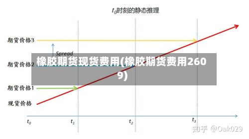 橡胶期货现货费用(橡胶期货费用2609)