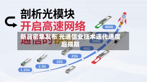 新品密集发布 光通信业技术迭代速度超预期-第2张图片