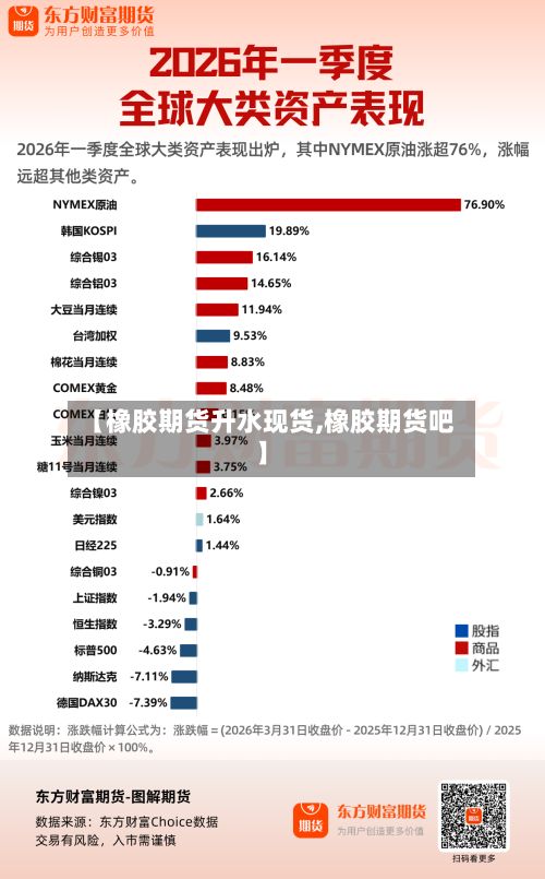 【橡胶期货升水现货,橡胶期货吧】