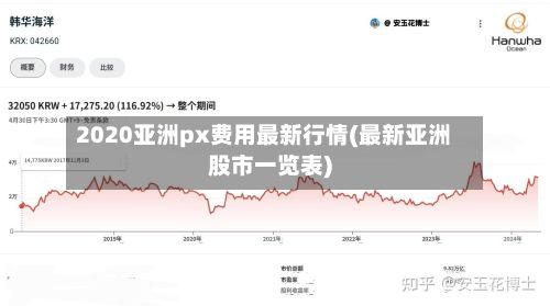 2020亚洲px费用最新行情(最新亚洲股市一览表)-第3张图片