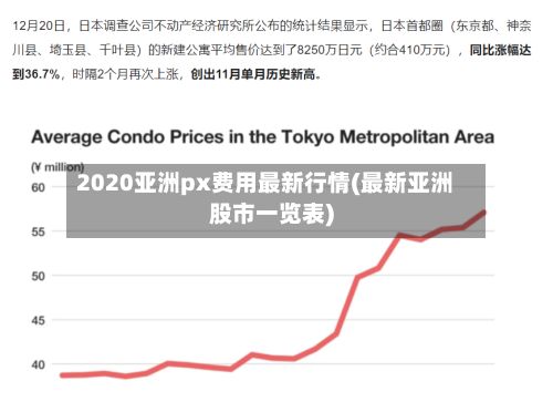 2020亚洲px费用最新行情(最新亚洲股市一览表)