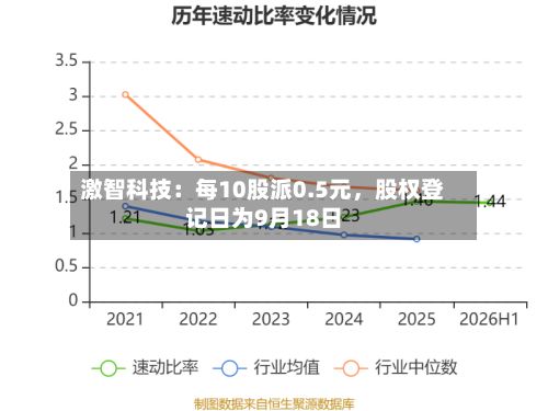 激智科技：每10股派0.5元，股权登记日为9月18日-第2张图片