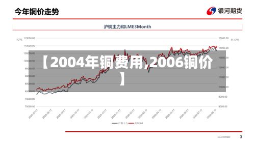 【2004年铜费用,2006铜价】
