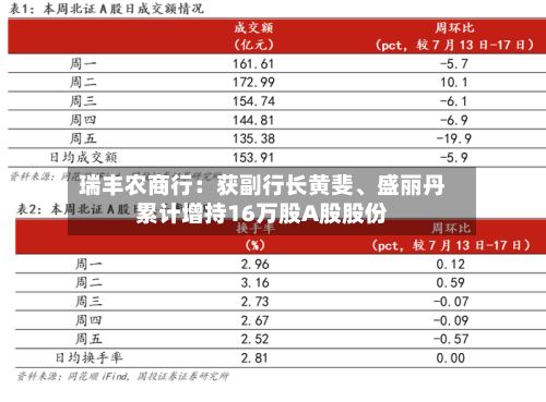瑞丰农商行：获副行长黄斐、盛丽丹累计增持16万股A股股份-第2张图片