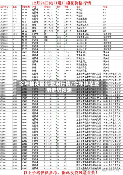 今年棉花最新费用行情/今年棉花费用走势预测