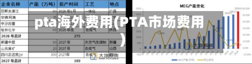 pta海外费用(PTA市场费用)