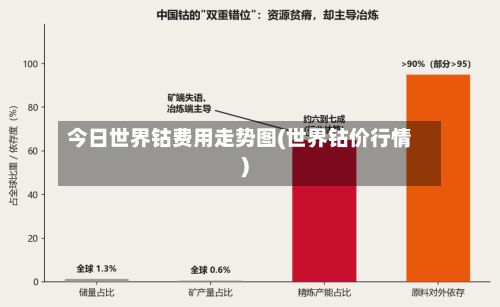 今日世界钴费用走势图(世界钴价行情)-第3张图片