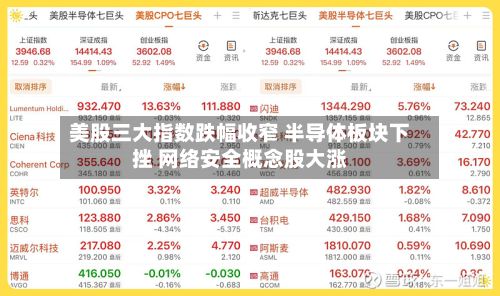 美股三大指数跌幅收窄 半导体板块下挫 网络安全概念股大涨-第1张图片