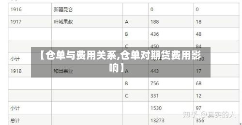 【仓单与费用关系,仓单对期货费用影响】-第3张图片