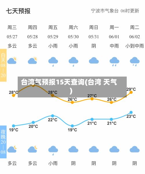 台湾气预报15天查询(台湾 天气)-第2张图片