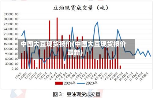 中国大豆现货报价(中国大豆现货报价最新)-第2张图片