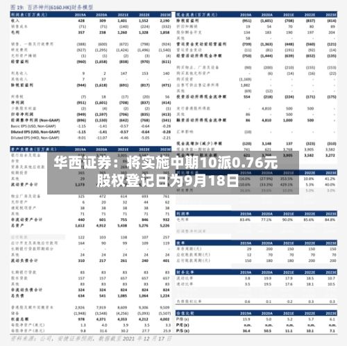 华西证券:将实施中期10派0.76元 股权登记日为9月18日-第2张图片