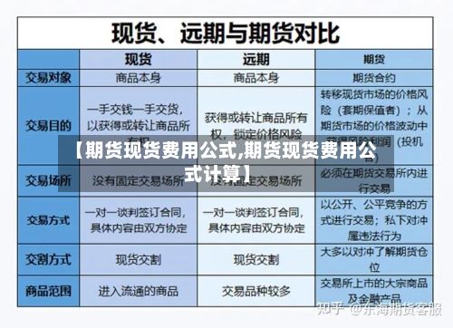 【期货现货费用公式,期货现货费用公式计算】-第3张图片