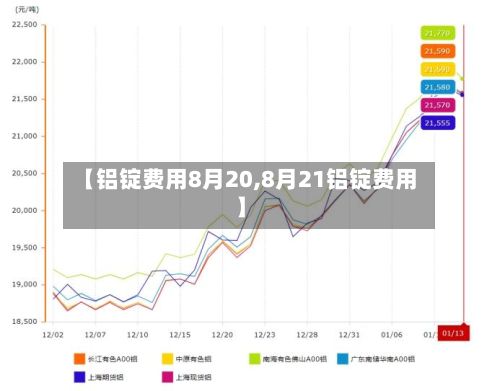 【铝锭费用8月20,8月21铝锭费用】-第2张图片