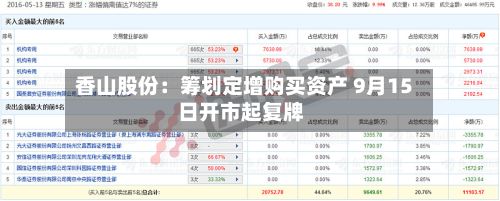 香山股份:筹划定增购买资产 9月15日开市起复牌-第1张图片