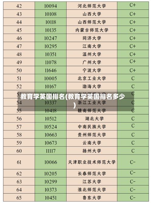 教育学英国排名(教育学英国排名多少)-第2张图片