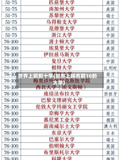 世界上前前十学(世界上排名前10的大学)-第3张图片
