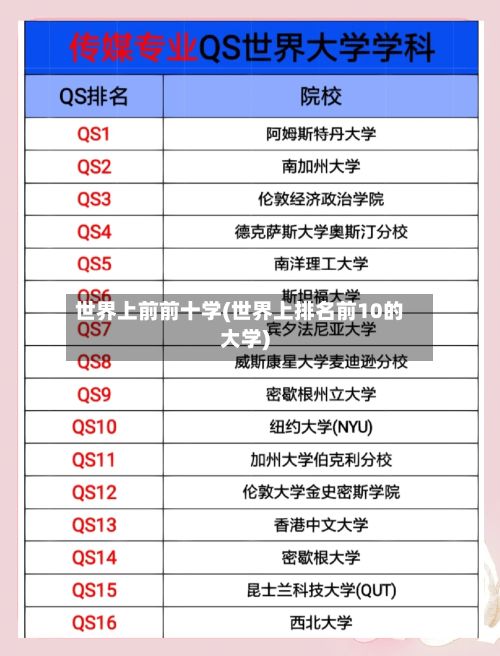 世界上前前十学(世界上排名前10的大学)-第2张图片