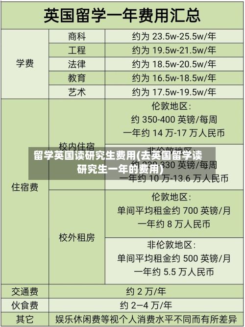 留学英国读研究生费用(去英国留学读研究生一年的费用)