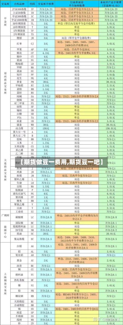 【期货做豆一费用,期货豆一吧】