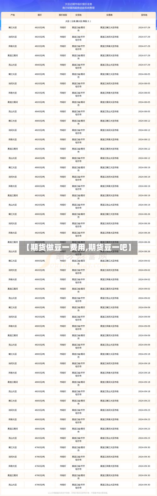 【期货做豆一费用,期货豆一吧】-第2张图片