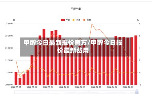甲醇今日最新报价官方/甲醇今日报价最新费用-第2张图片