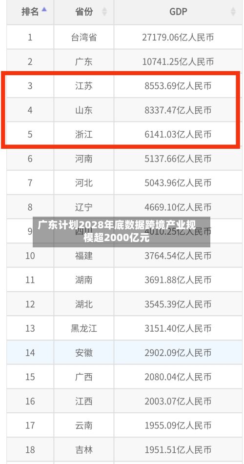 广东计划2028年底数据跨境产业规模超2000亿元-第2张图片