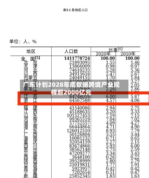 广东计划2028年底数据跨境产业规模超2000亿元