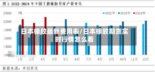 日本橡胶最新费用表/日本橡胶期货实时行情怎么看
