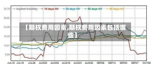 【期权费用因素,期权费用因素包括哪些】-第2张图片