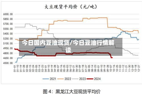 今日国内豆油现货/今日豆油行情解读-第3张图片