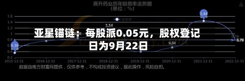 亚星锚链：每股派0.05元，股权登记日为9月22日