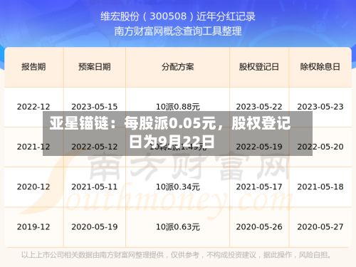 亚星锚链：每股派0.05元，股权登记日为9月22日-第3张图片
