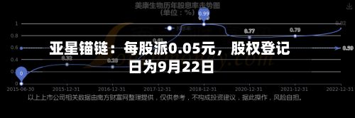 亚星锚链：每股派0.05元，股权登记日为9月22日-第2张图片