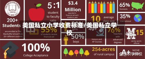 美国私立小学收费标准/美国私立学校