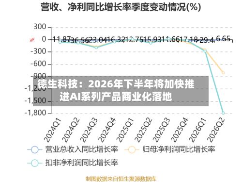 德生科技：2026年下半年将加快推进AI系列产品商业化落地-第1张图片