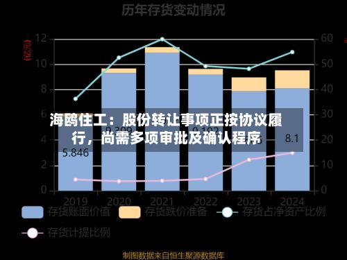 海鸥住工：股份转让事项正按协议履行	，尚需多项审批及确认程序-第2张图片