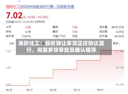 海鸥住工：股份转让事项正按协议履行，尚需多项审批及确认程序-第1张图片
