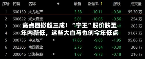 高点回撤超三成！“宁王”股价跌至年内新低，这些大白马也创今年低点