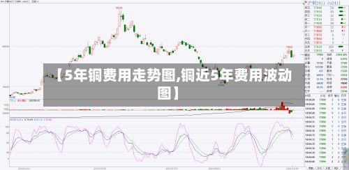 【5年铜费用走势图,铜近5年费用波动图】