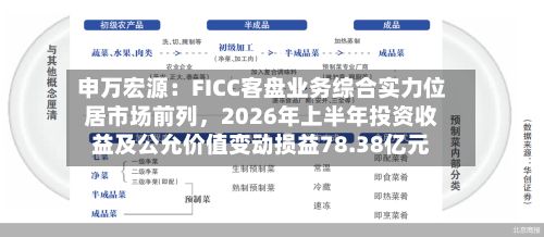 申万宏源：FICC客盘业务综合实力位居市场前列，2026年上半年投资收益及公允价值变动损益78.38亿元-第2张图片