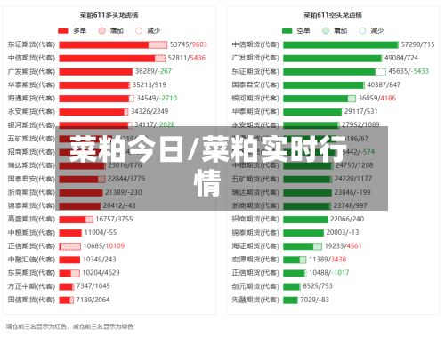 菜粕今日/菜粕实时行情
